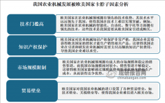 阐发：一是对于利用效率并不高问题