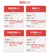 <b>份和英维克获较多增持</b>