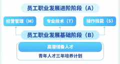 肩负保障国度能源平安